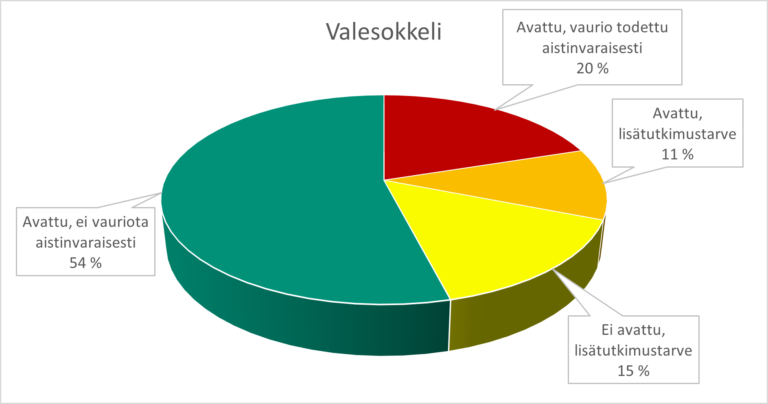 Valesokkelin riskirakenteen vaurioitumisen todennäköisyys