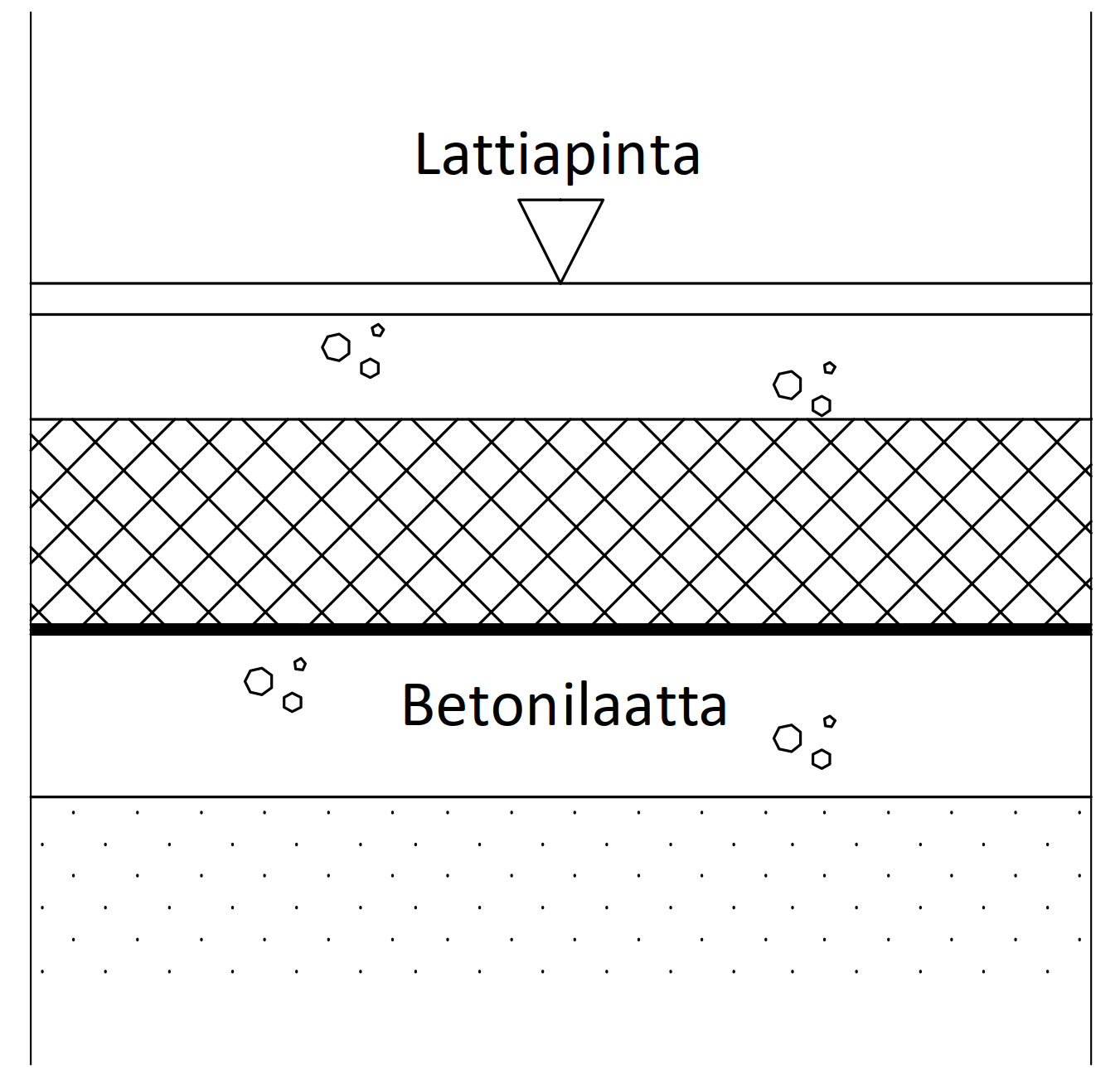 Maanvastainen kaksoisbetonilaatta-alapohja, jossa Lämmöneristeenä on lastuvillalevy (tojalevy) tai mineraalivilla on riskirakenne.