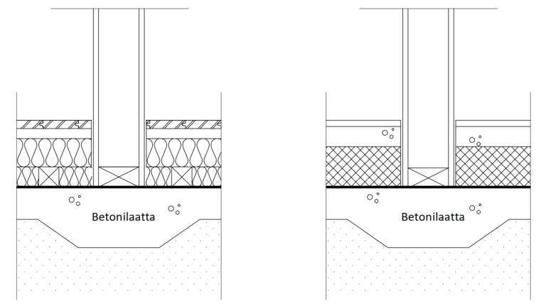 Lattiapinnan alapuolinen puurunkoseinä on riskirakenne.